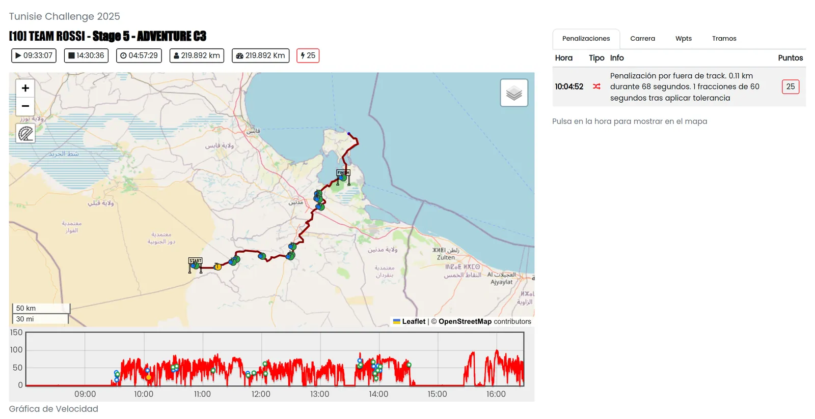 A crew's stage page: track on the map, start, finish and total time, distance, penalty points and a speed chart.